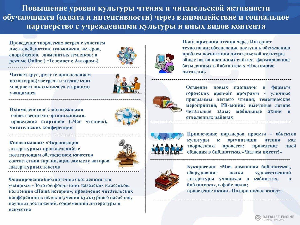 Проект читающая школа в казахстане презентация