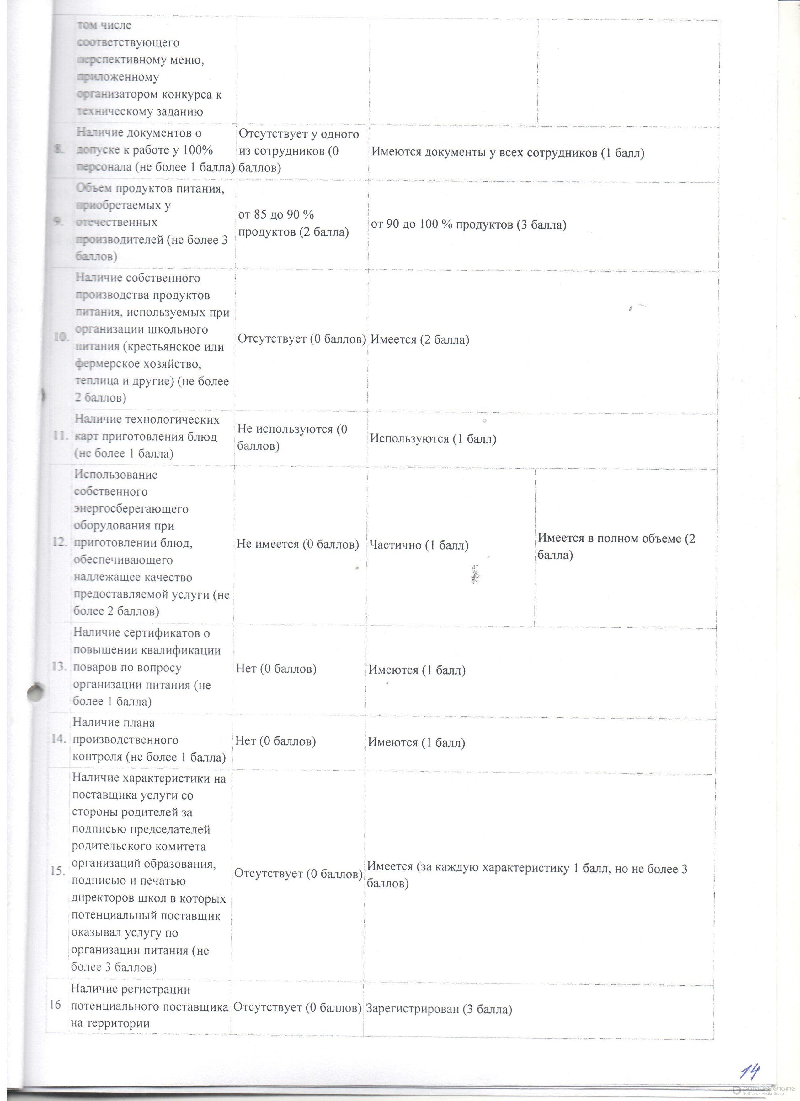 Организация питания
