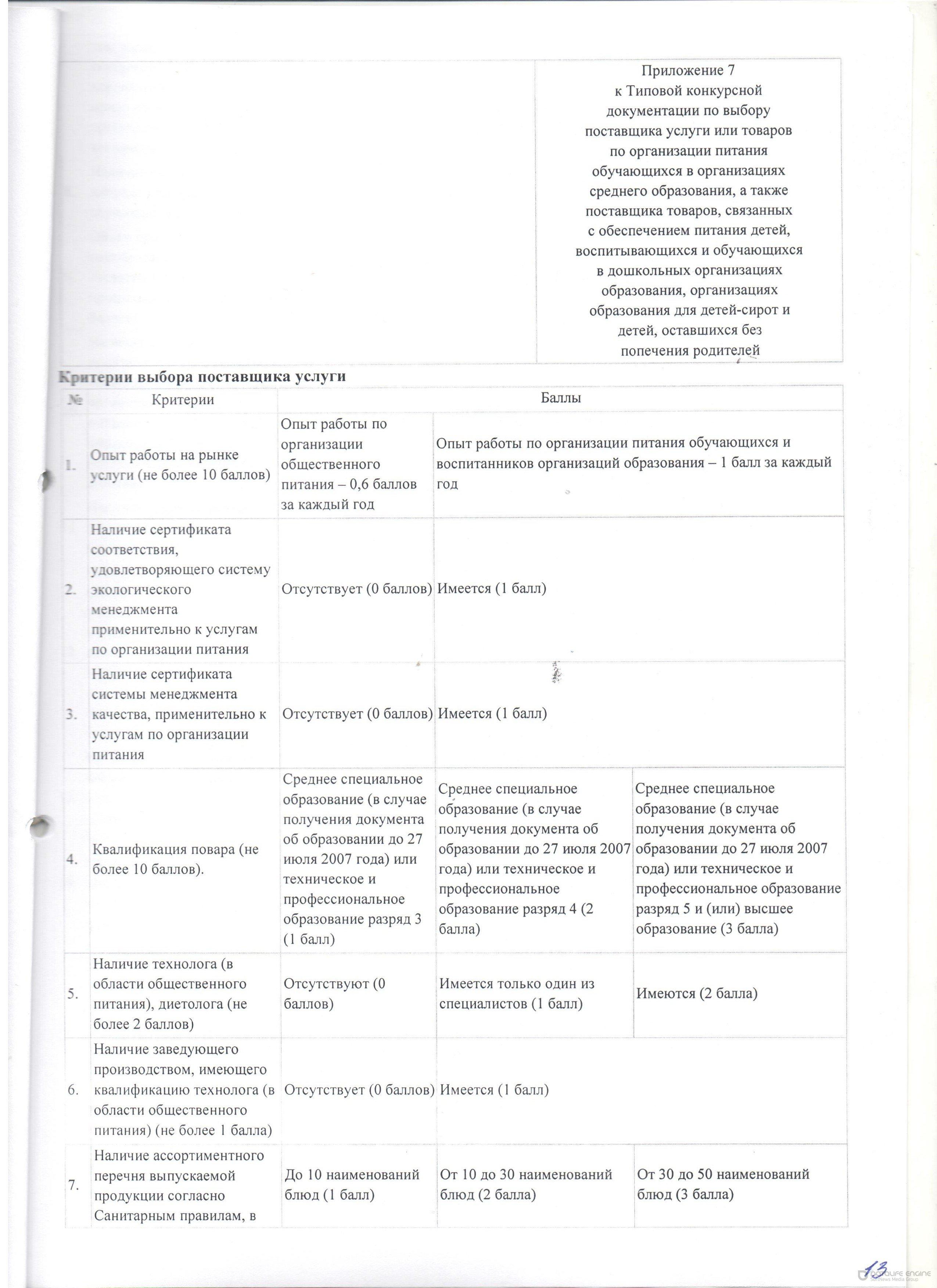 Организация питания